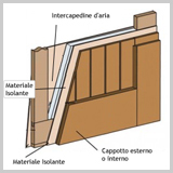 Serramenti Lima: Infissi isolamento termico 1 Serramenti Lima: Infissi isolamento termico 1